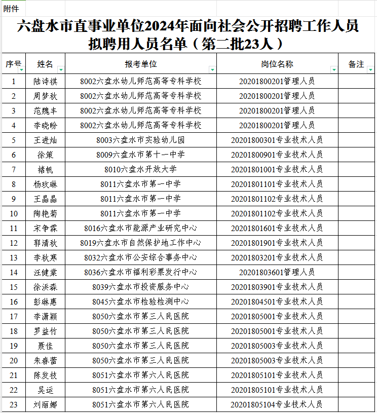 附件:六盘水市直事业单位2024年面向社会公开招聘工作人员拟聘用人员名单(第二批23人).png